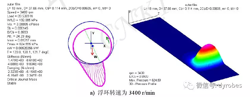 微型燃气轮机转子-浮环轴承系统的动力学研究的图7